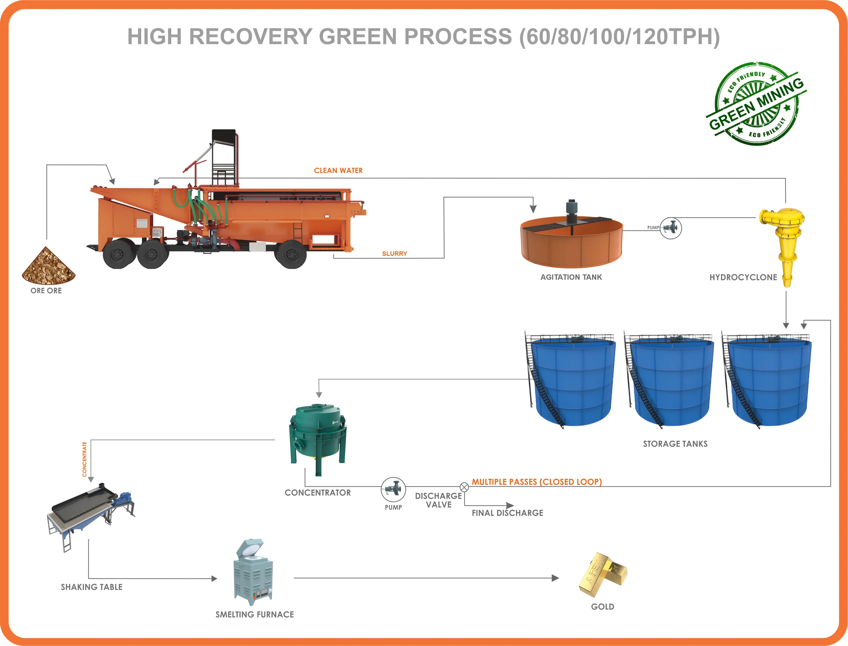 High Recovery Alluvial